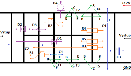 Schema