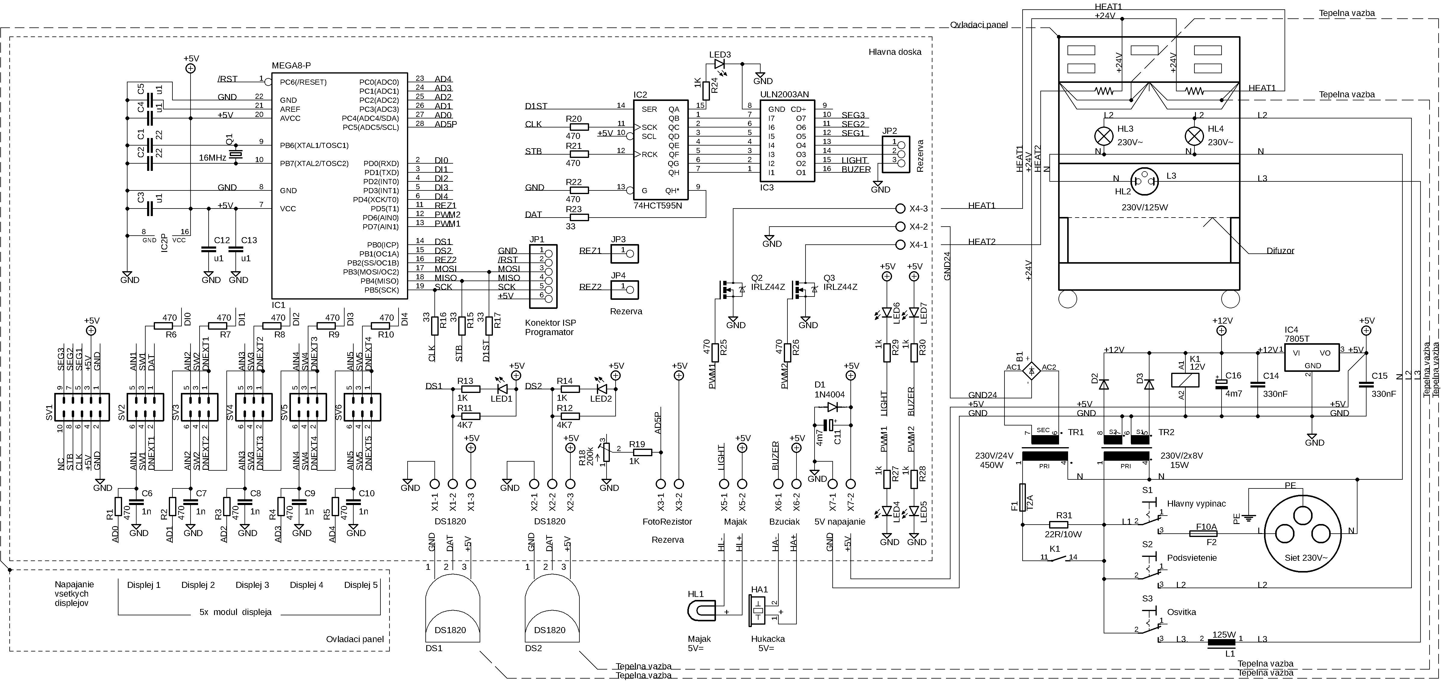 Schema