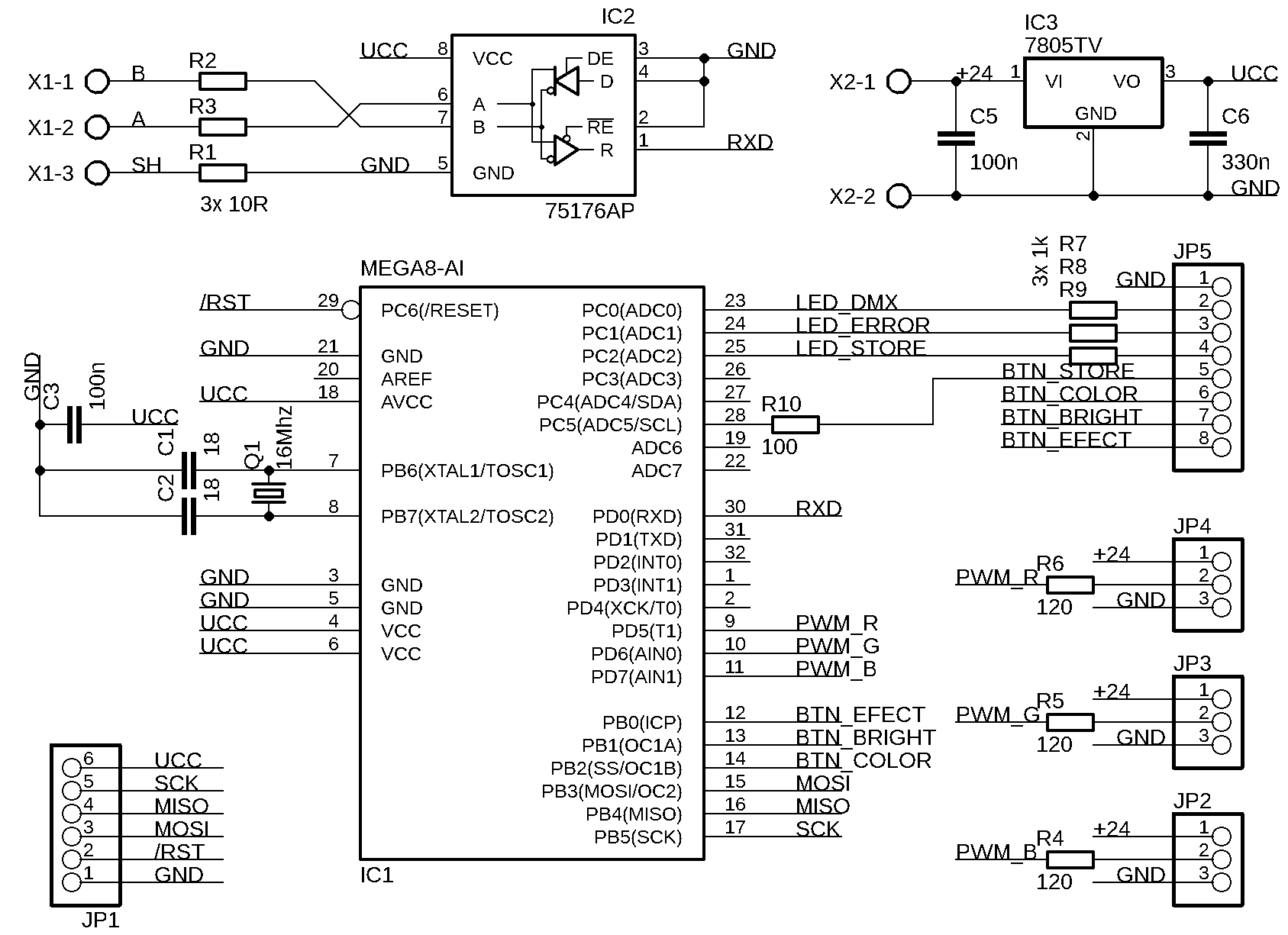 Schema