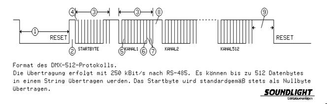 Schema
