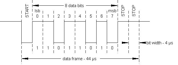 Schema