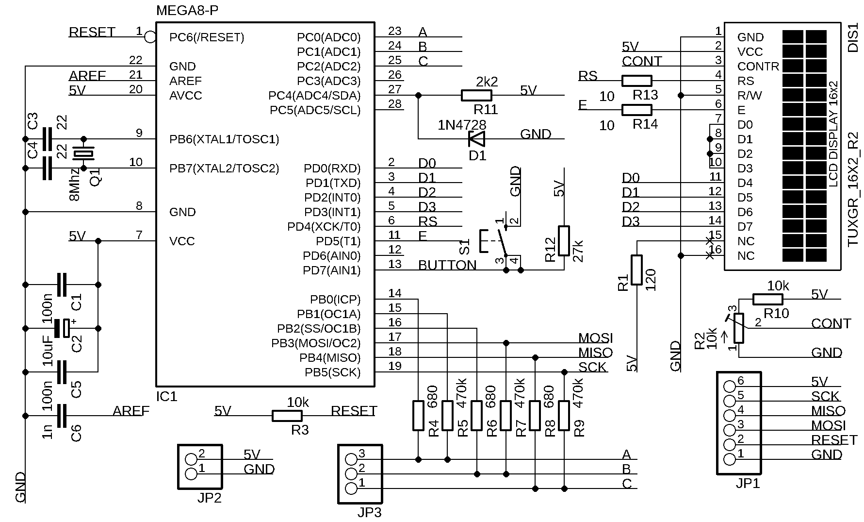 Schema