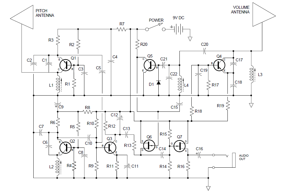 Schema