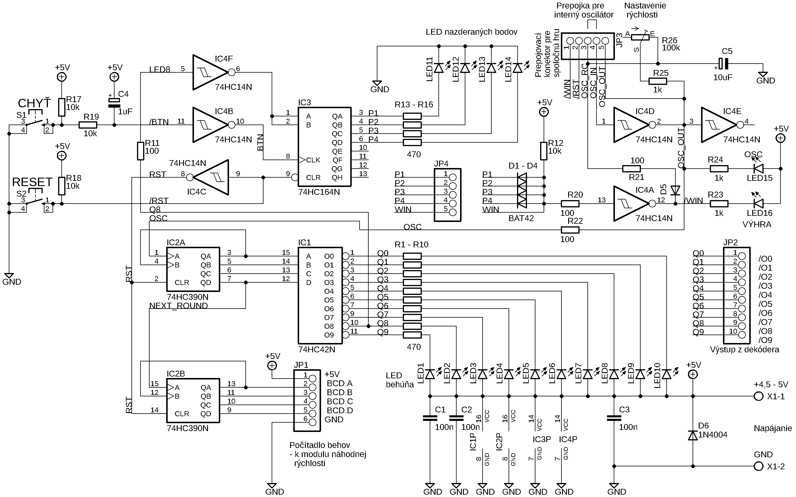 Schema