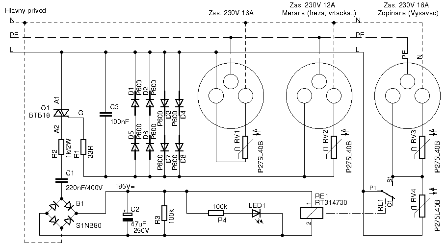 Schema
