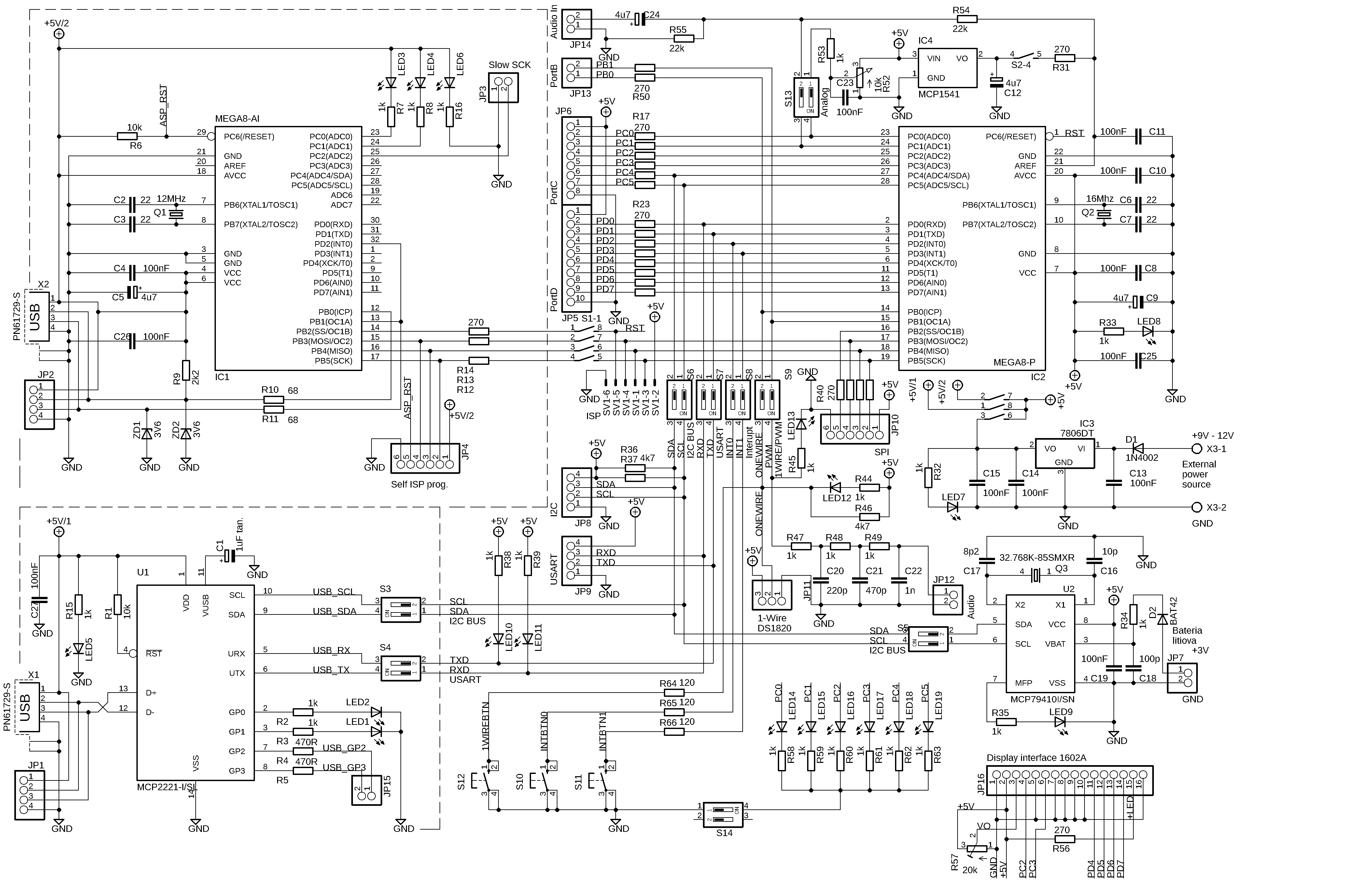 Schema